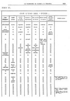 giornale/RML0023051/1909/unico/00000057