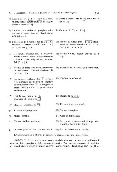 Annali di clinica odontoiatrica e dello Istituto superiore George Eastmann