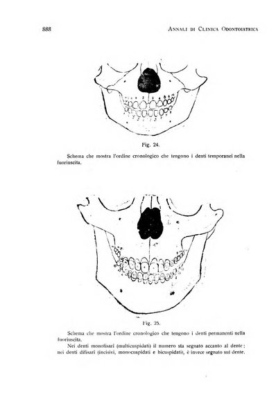 Annali di clinica odontoiatrica e dello Istituto superiore George Eastmann