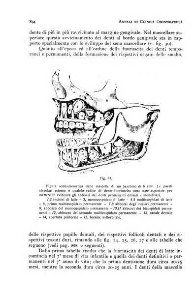 Annali di clinica odontoiatrica e dello Istituto superiore George Eastmann