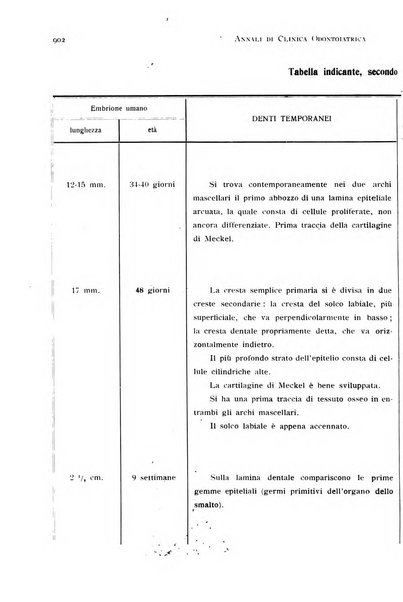 Annali di clinica odontoiatrica e dello Istituto superiore George Eastmann