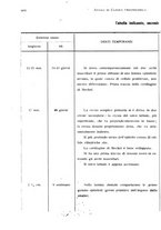 giornale/RML0023062/1931/unico/00000944