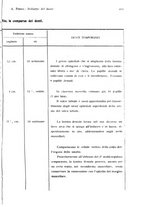 giornale/RML0023062/1931/unico/00000945