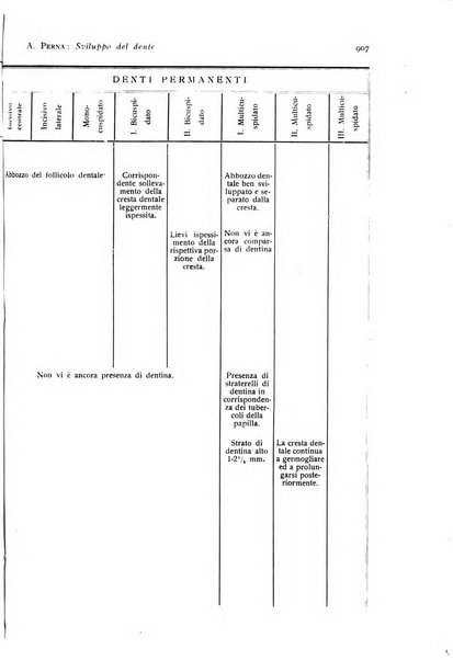 Annali di clinica odontoiatrica e dello Istituto superiore George Eastmann