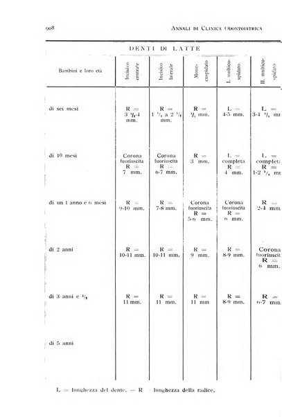 Annali di clinica odontoiatrica e dello Istituto superiore George Eastmann