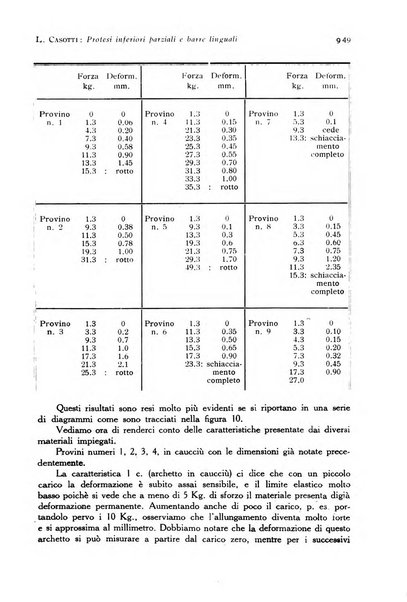 Annali di clinica odontoiatrica e dello Istituto superiore George Eastmann