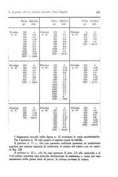 Annali di clinica odontoiatrica e dello Istituto superiore George Eastmann