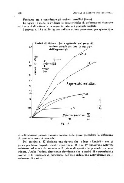 Annali di clinica odontoiatrica e dello Istituto superiore George Eastmann