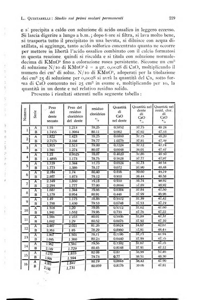 Annali di clinica odontoiatrica e dello Istituto superiore George Eastmann