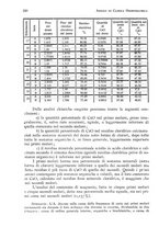 giornale/RML0023062/1932/unico/00000244