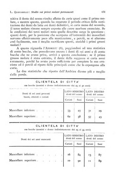 Annali di clinica odontoiatrica e dello Istituto superiore George Eastmann