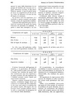 giornale/RML0023062/1932/unico/00000920