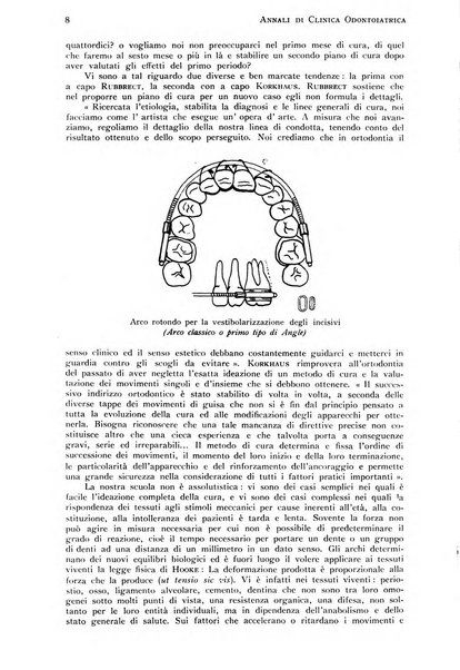 Annali di clinica odontoiatrica e dello Istituto superiore George Eastmann