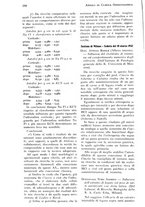 giornale/RML0023062/1933/unico/00000200