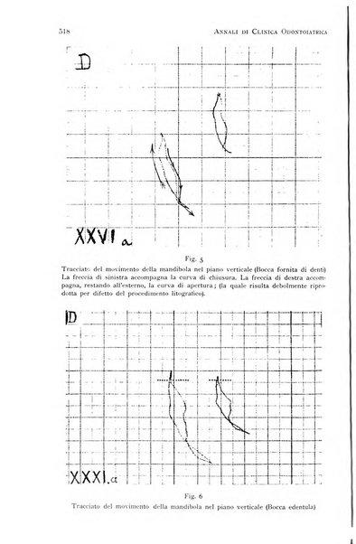 Annali di clinica odontoiatrica e dello Istituto superiore George Eastmann