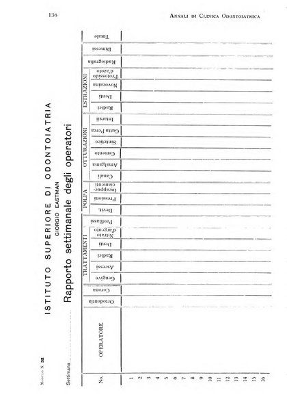 Annali di clinica odontoiatrica e dello Istituto superiore George Eastmann