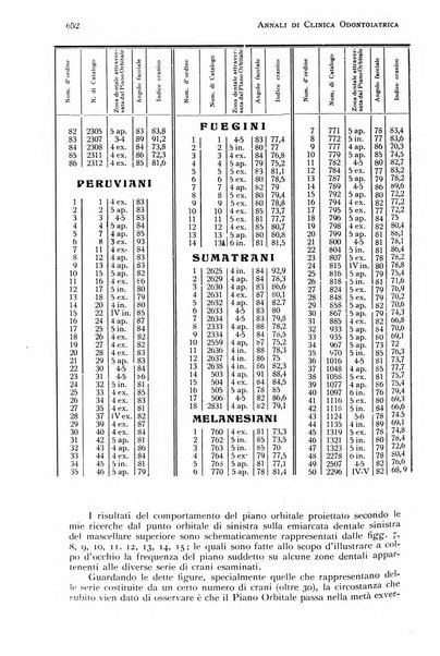 Annali di clinica odontoiatrica e dello Istituto superiore George Eastmann