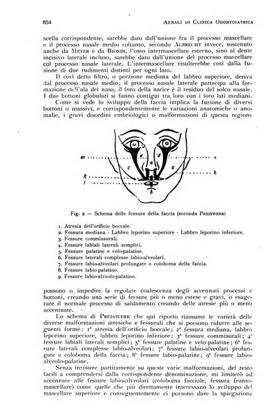 Annali di clinica odontoiatrica e dello Istituto superiore George Eastmann