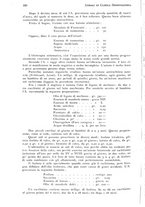 giornale/RML0023062/1934/unico/00000190