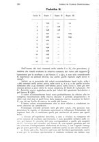 giornale/RML0023062/1934/unico/00000240