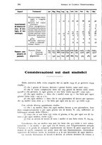 giornale/RML0023062/1934/unico/00000410