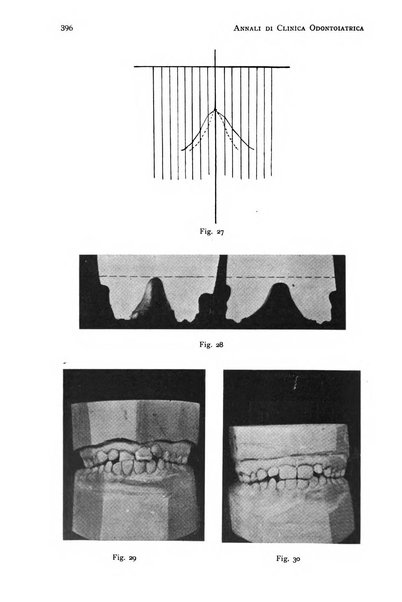 Annali di clinica odontoiatrica e dello Istituto superiore George Eastmann