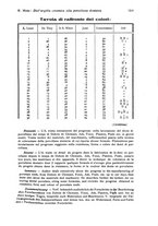 giornale/RML0023062/1934/unico/00000595