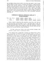 giornale/RML0023062/1934/unico/00000686