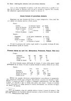 giornale/RML0023062/1934/unico/00000695