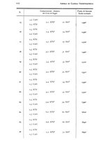 giornale/RML0023062/1934/unico/00000702