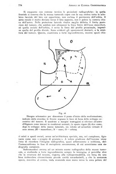 Annali di clinica odontoiatrica e dello Istituto superiore George Eastmann