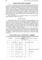 giornale/RML0023062/1935/unico/00000398