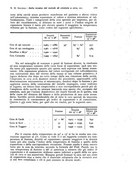 Annali di clinica odontoiatrica e dello Istituto superiore George Eastmann