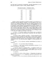 giornale/RML0023062/1935/unico/00000496