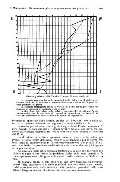 Annali di clinica odontoiatrica e dello Istituto superiore George Eastmann