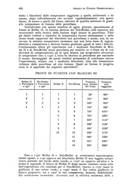 Annali di clinica odontoiatrica e dello Istituto superiore George Eastmann