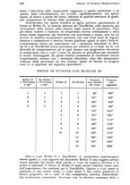 giornale/RML0023062/1935/unico/00000640