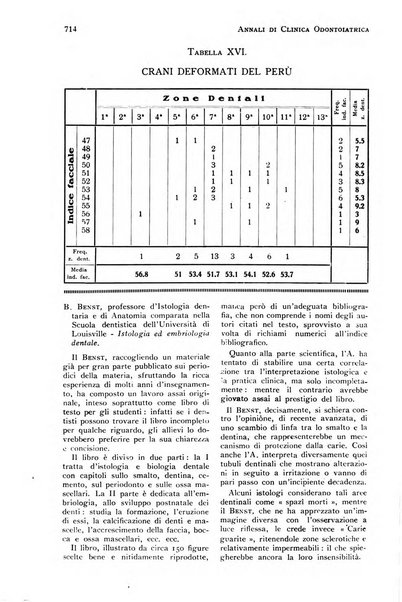 Annali di clinica odontoiatrica e dello Istituto superiore George Eastmann