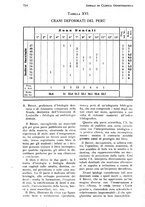 giornale/RML0023062/1935/unico/00000734