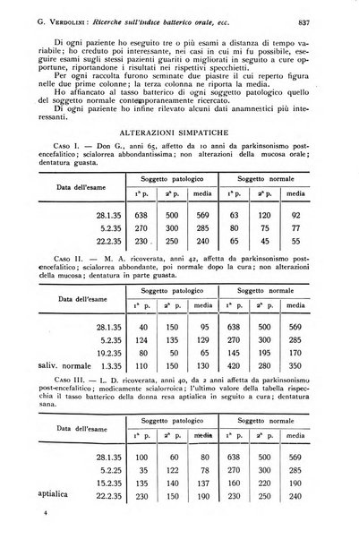 Annali di clinica odontoiatrica e dello Istituto superiore George Eastmann