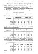 giornale/RML0023062/1935/unico/00000851