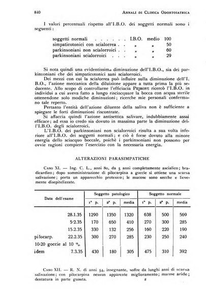 Annali di clinica odontoiatrica e dello Istituto superiore George Eastmann