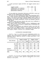 giornale/RML0023062/1935/unico/00000854