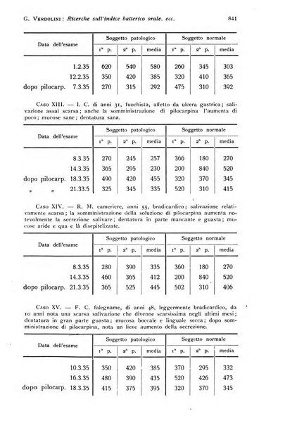 Annali di clinica odontoiatrica e dello Istituto superiore George Eastmann