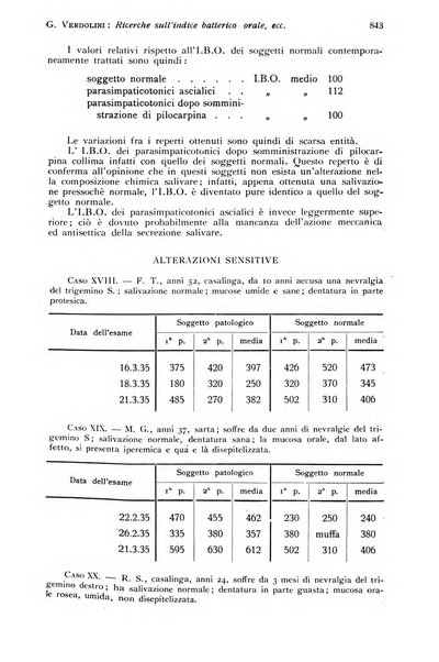 Annali di clinica odontoiatrica e dello Istituto superiore George Eastmann