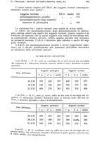 giornale/RML0023062/1935/unico/00000857