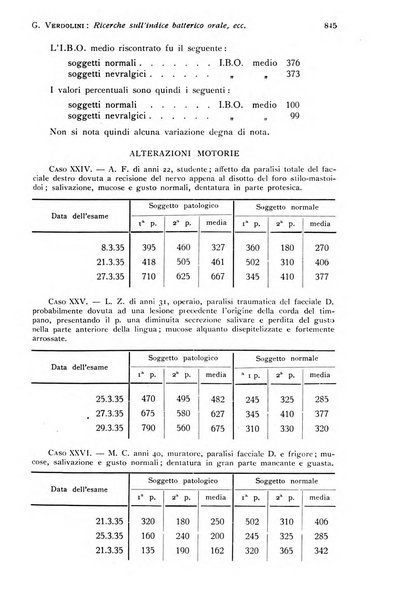 Annali di clinica odontoiatrica e dello Istituto superiore George Eastmann