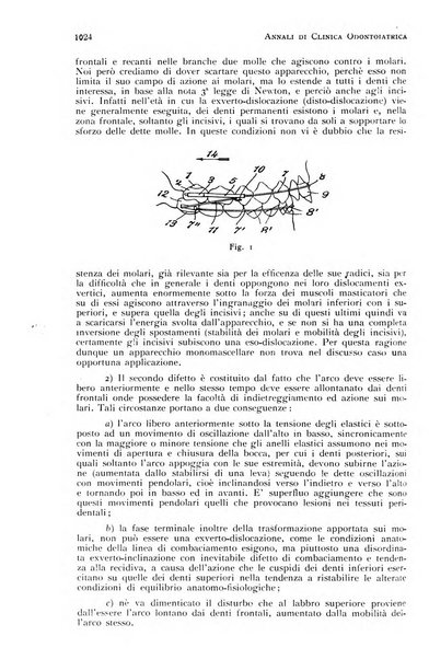 Annali di clinica odontoiatrica e dello Istituto superiore George Eastmann