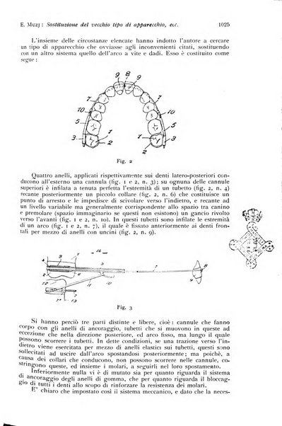 Annali di clinica odontoiatrica e dello Istituto superiore George Eastmann