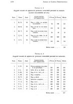 giornale/RML0023062/1935/unico/00001170